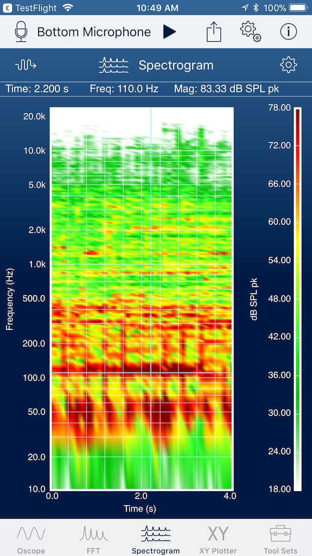 SignalScope X Advanced Tool Set