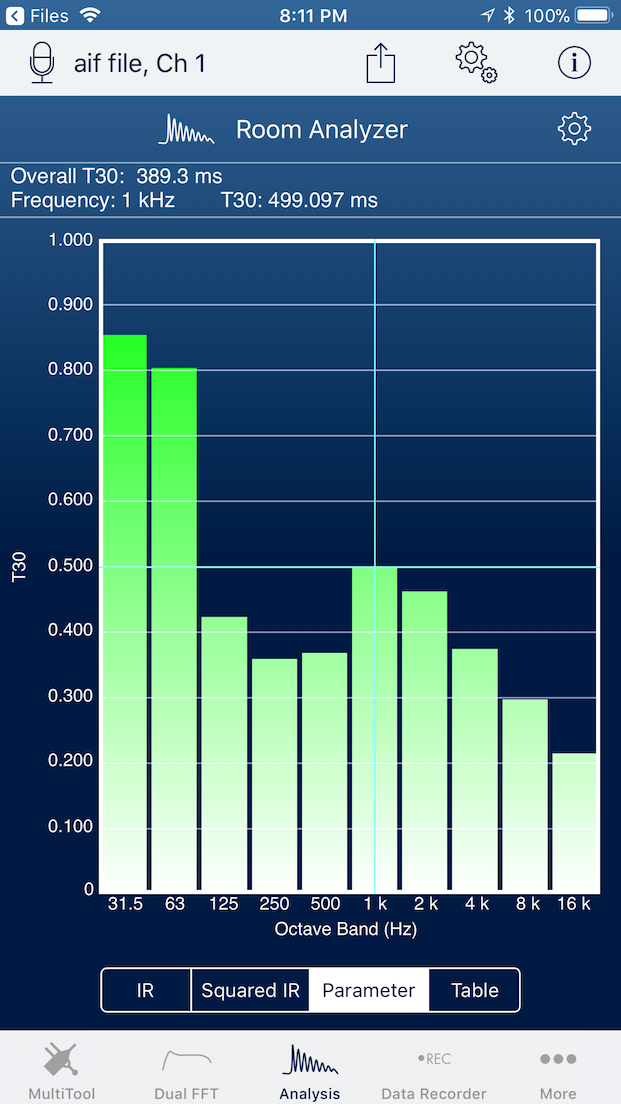 SignalScope X Pro Tool Set