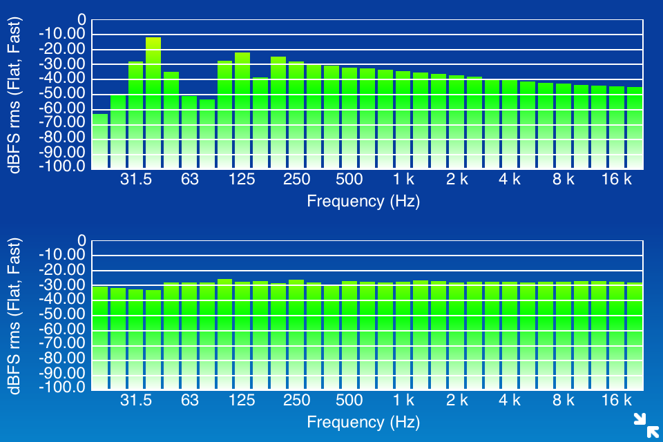 RTA Pro Analyzer