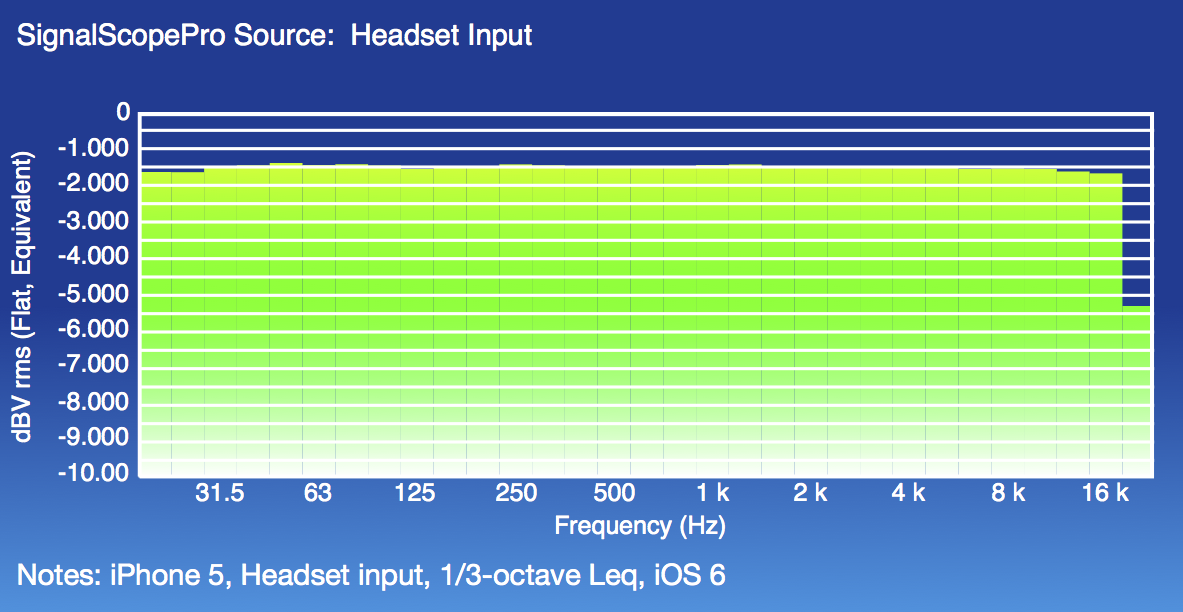 iPhone 5 Headset Leq iOS 6 Fine Scale