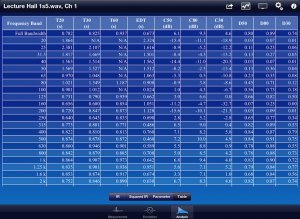 RoomScope Parameter Table