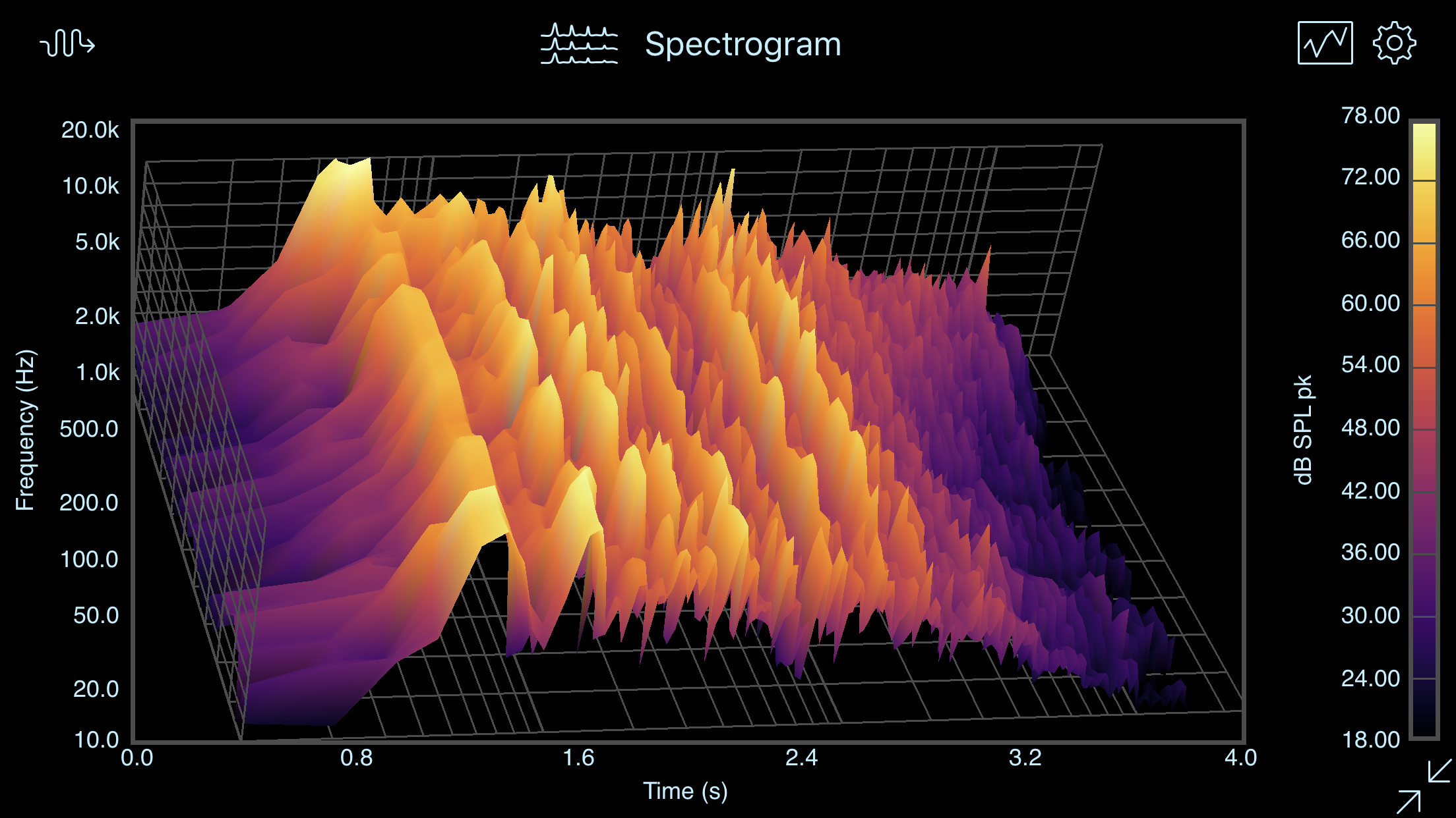 3D Spectrogram Black Color Scheme