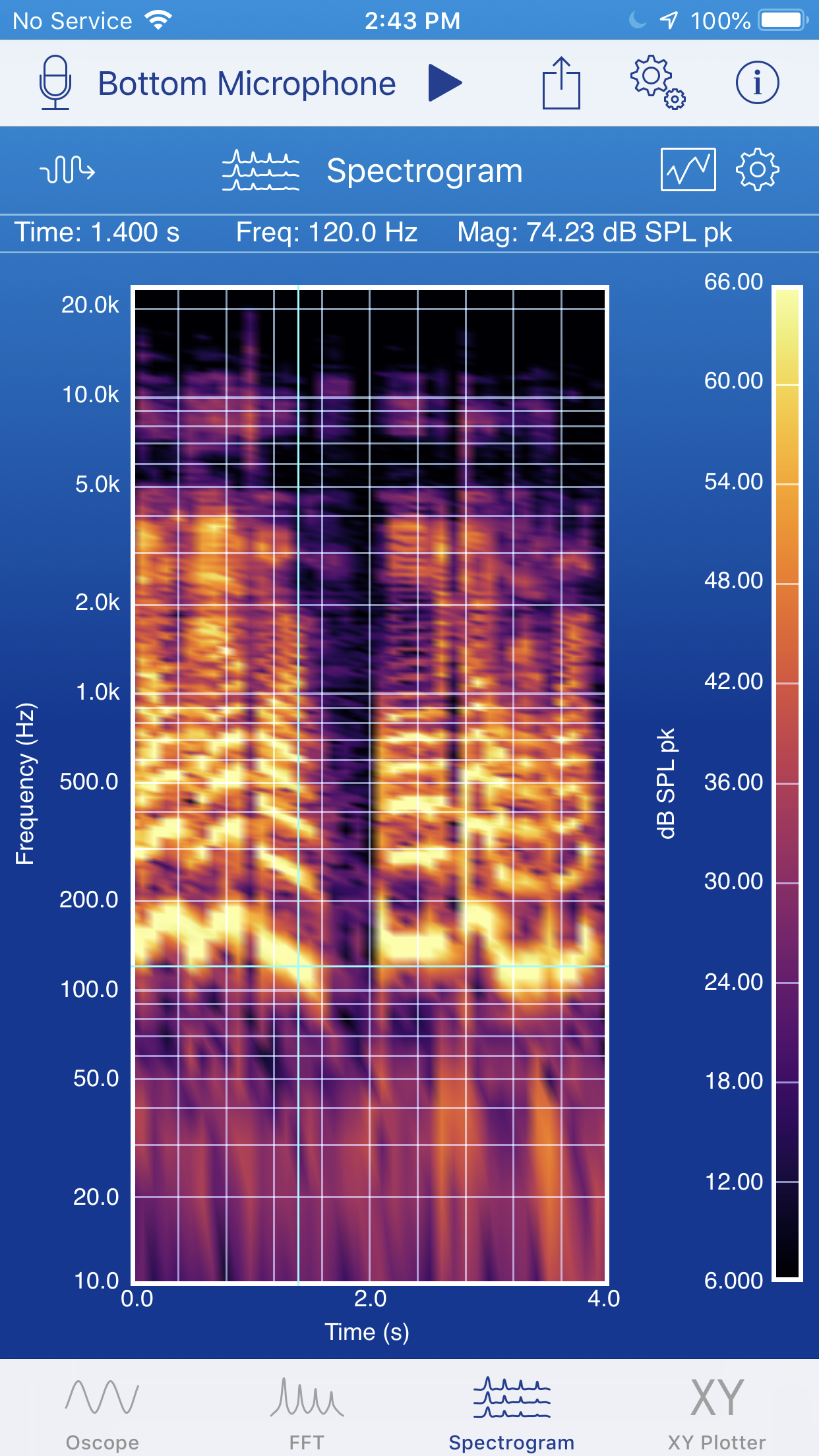 2D Spectrogram