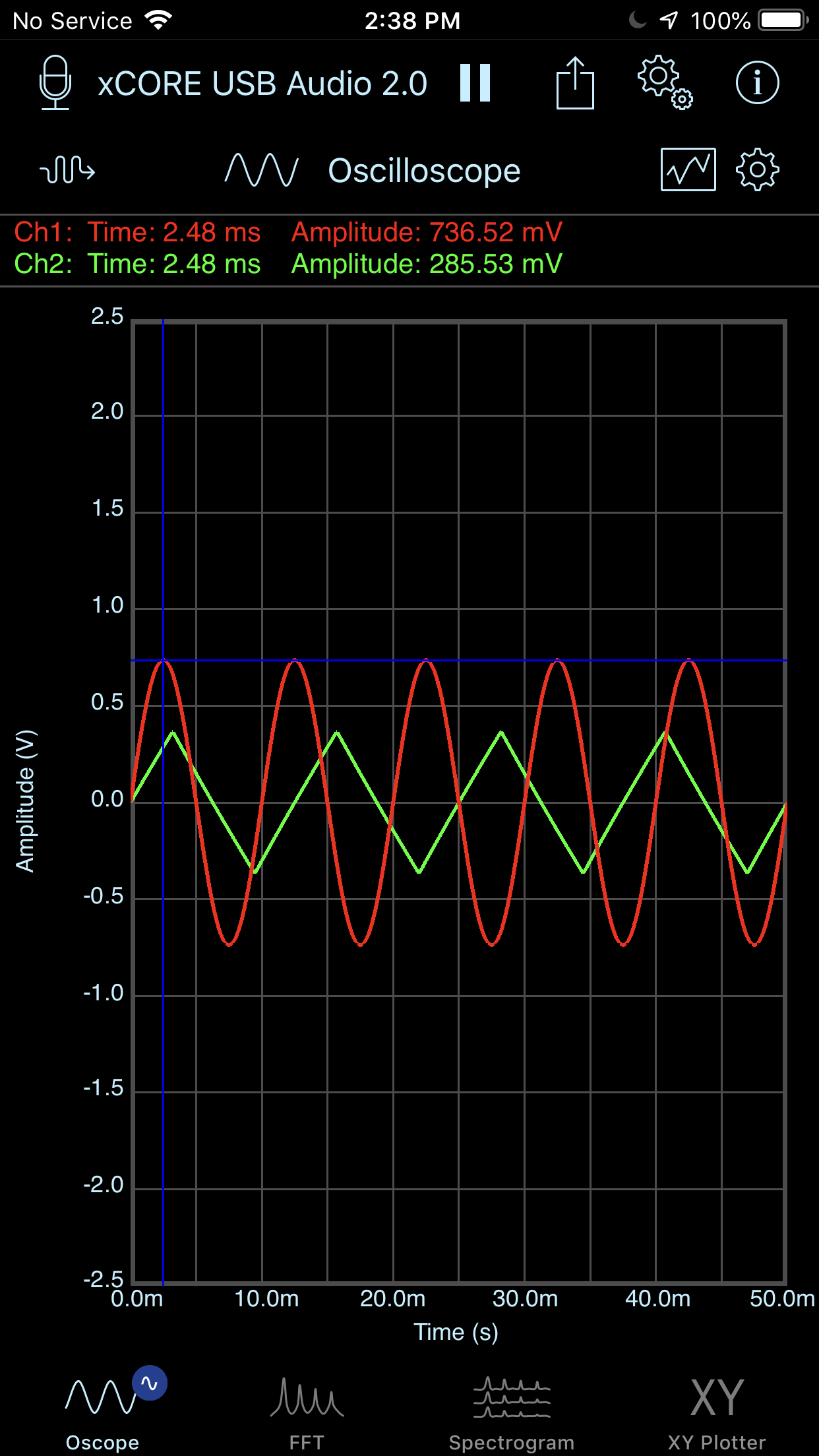 Oscilloscope Black Color Scheme