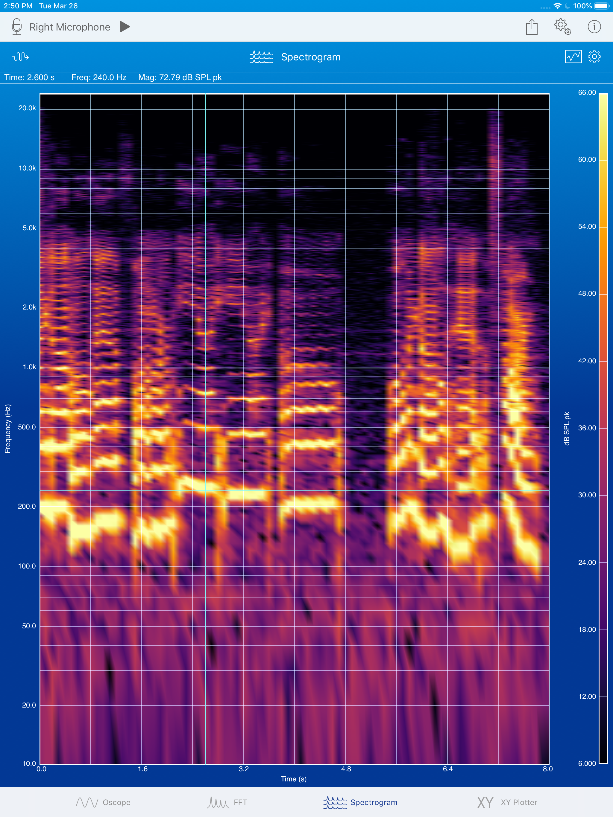 2D Spectrogram