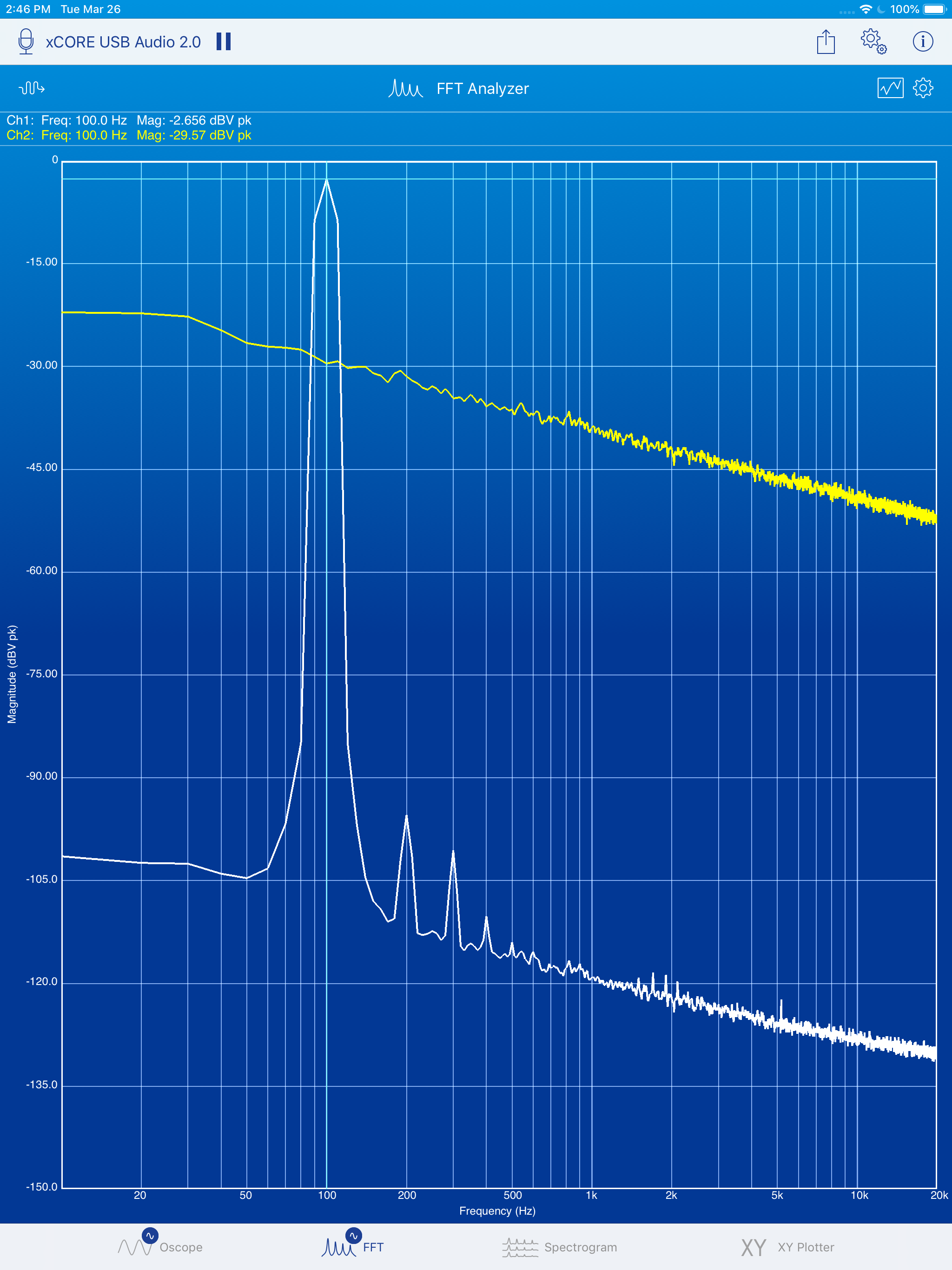 Octave Analyzer (RTA)