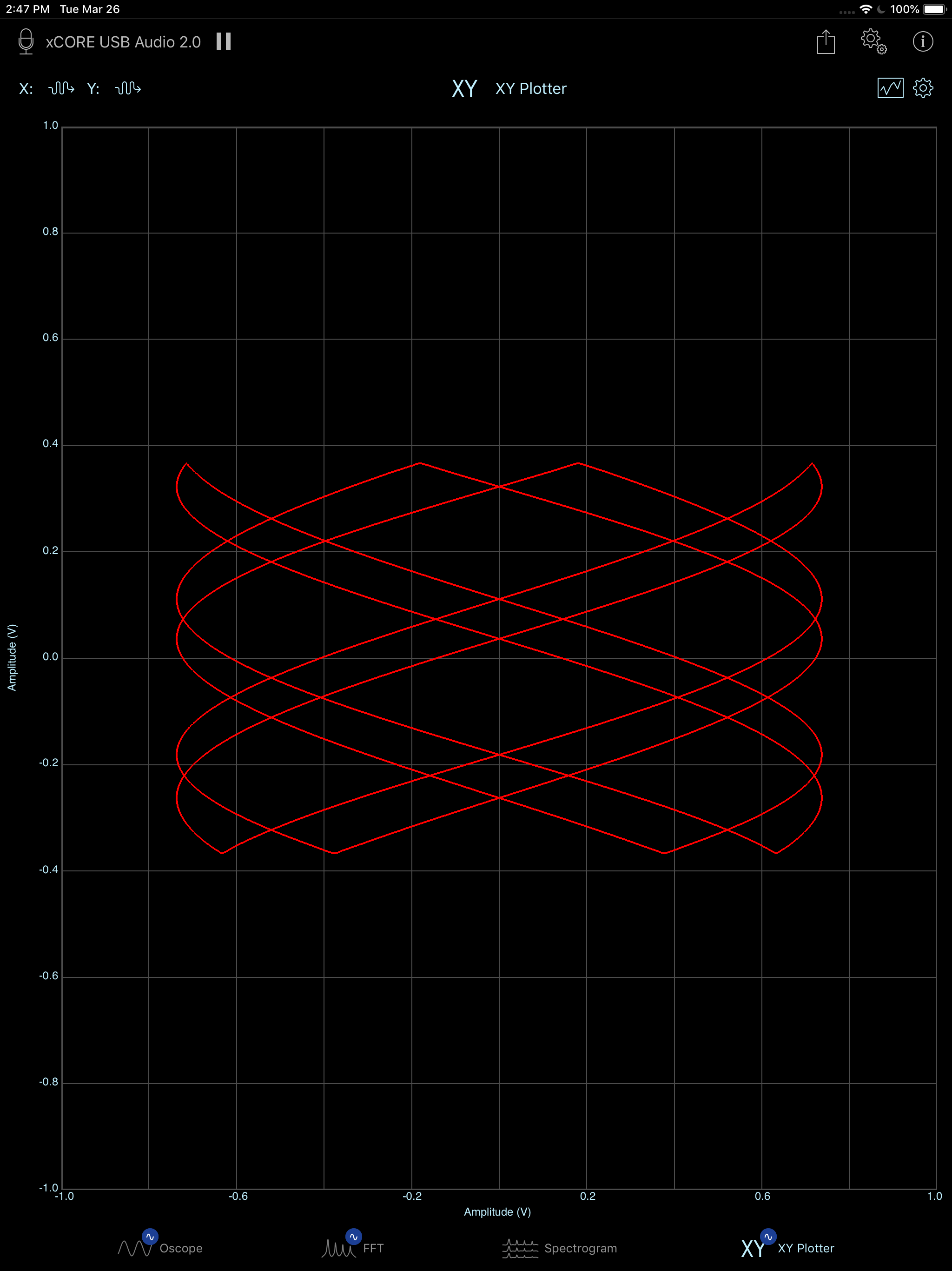 XY Scope Black Color Scheme