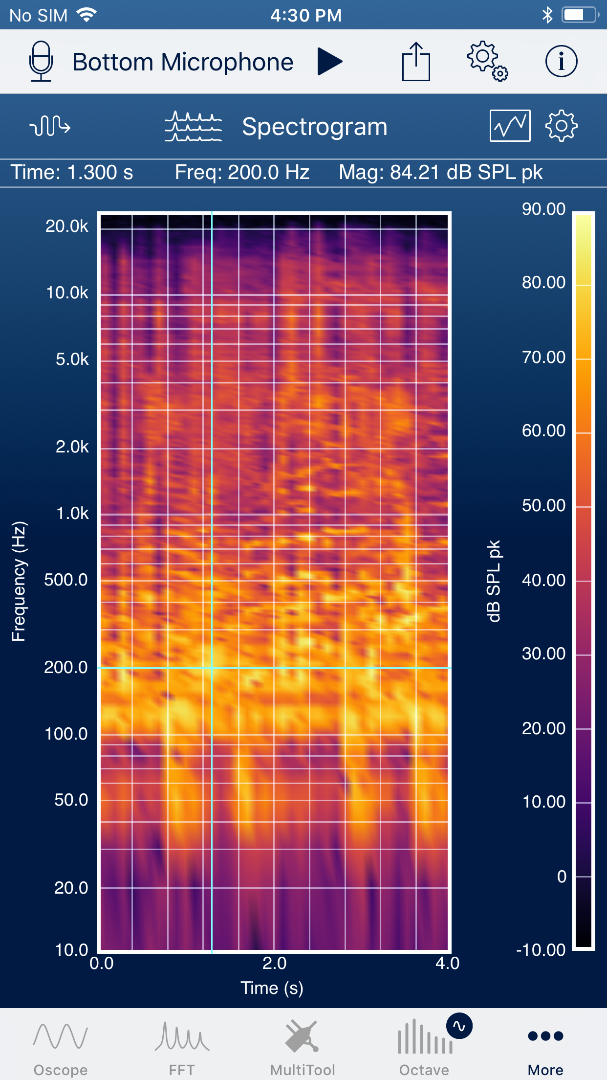 2D Spectrogram