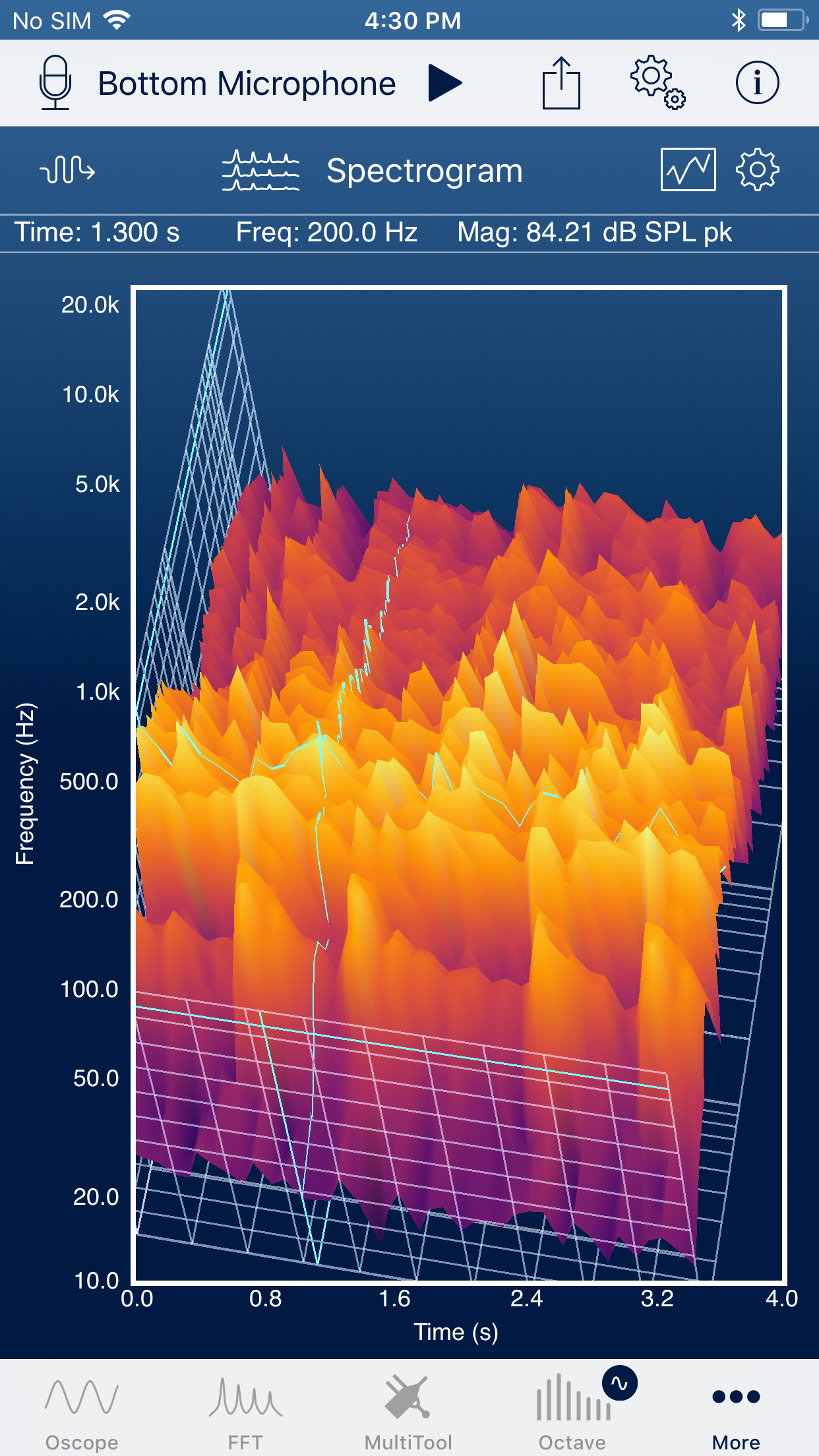 3D Spectrogram