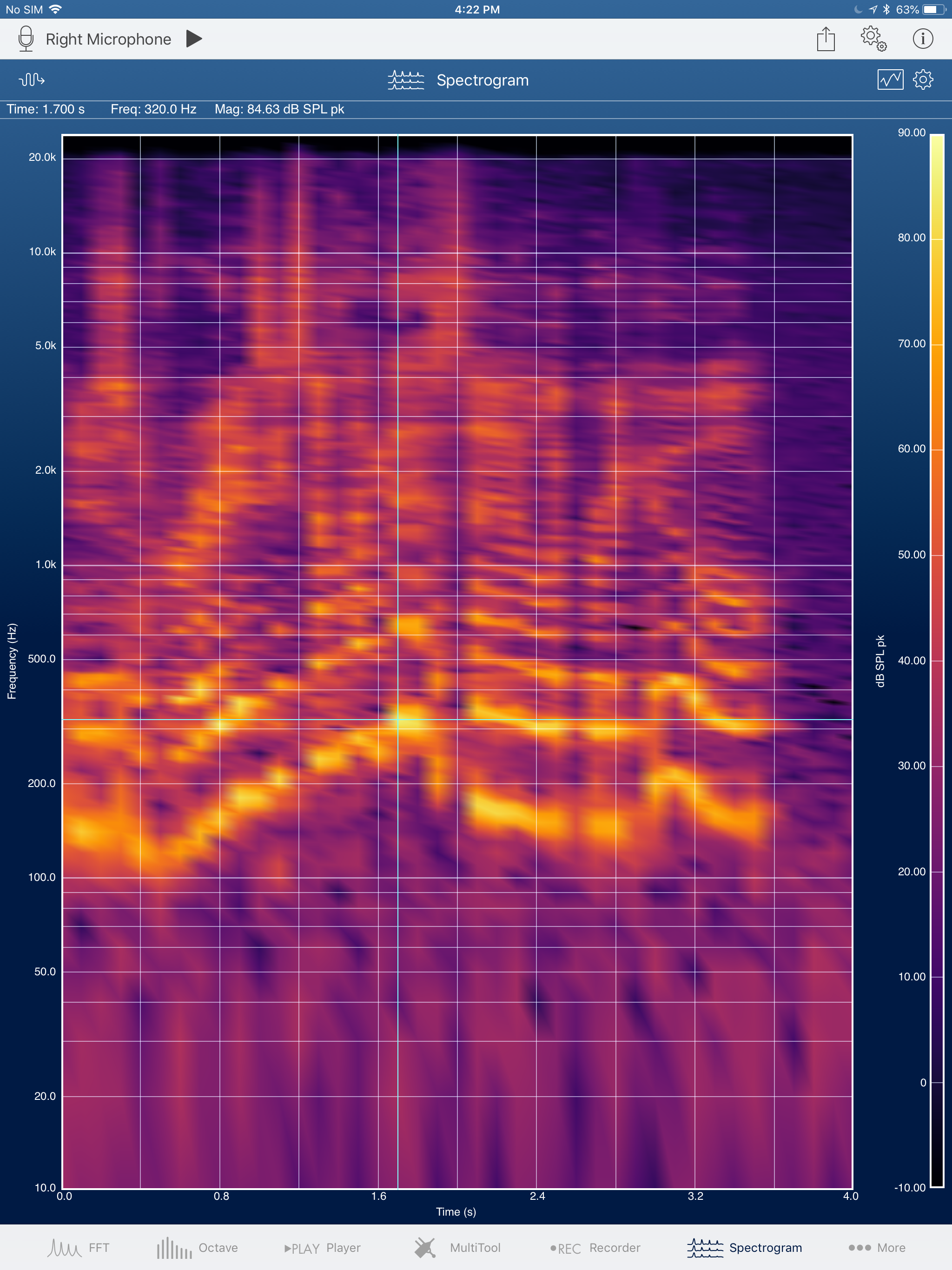 2D Spectrogram