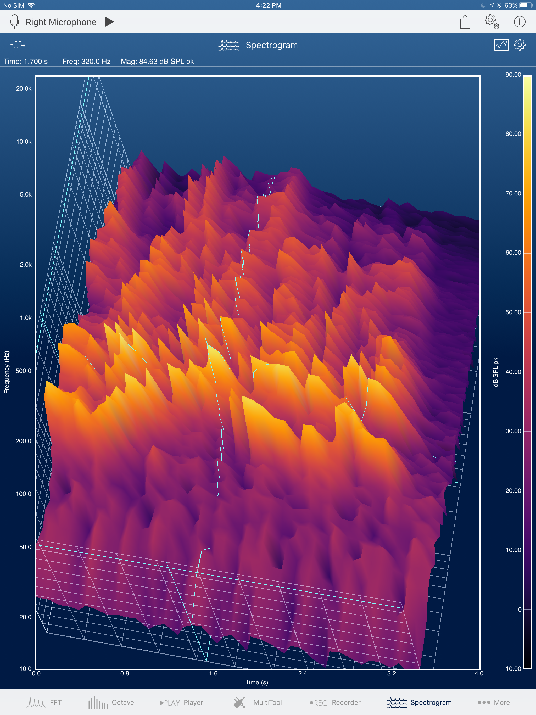 3D Spectrogram