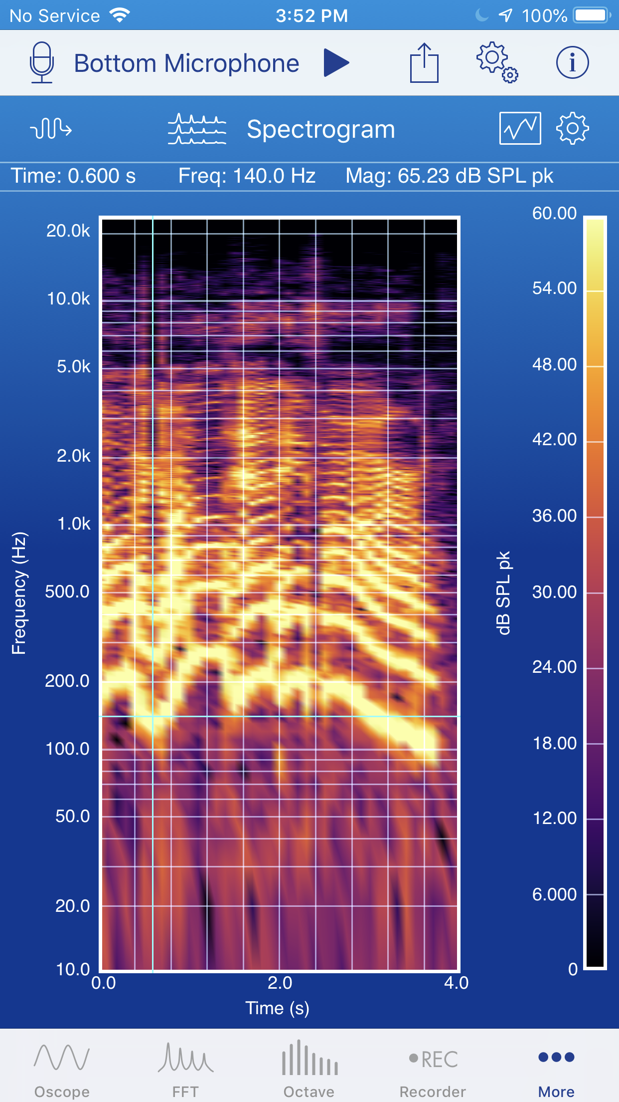 2D Spectrogram