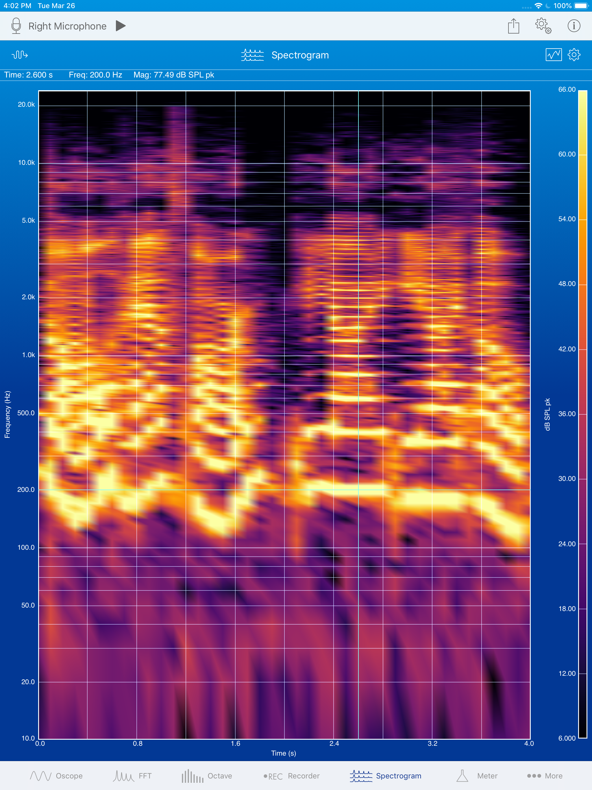 2D Spectrogram