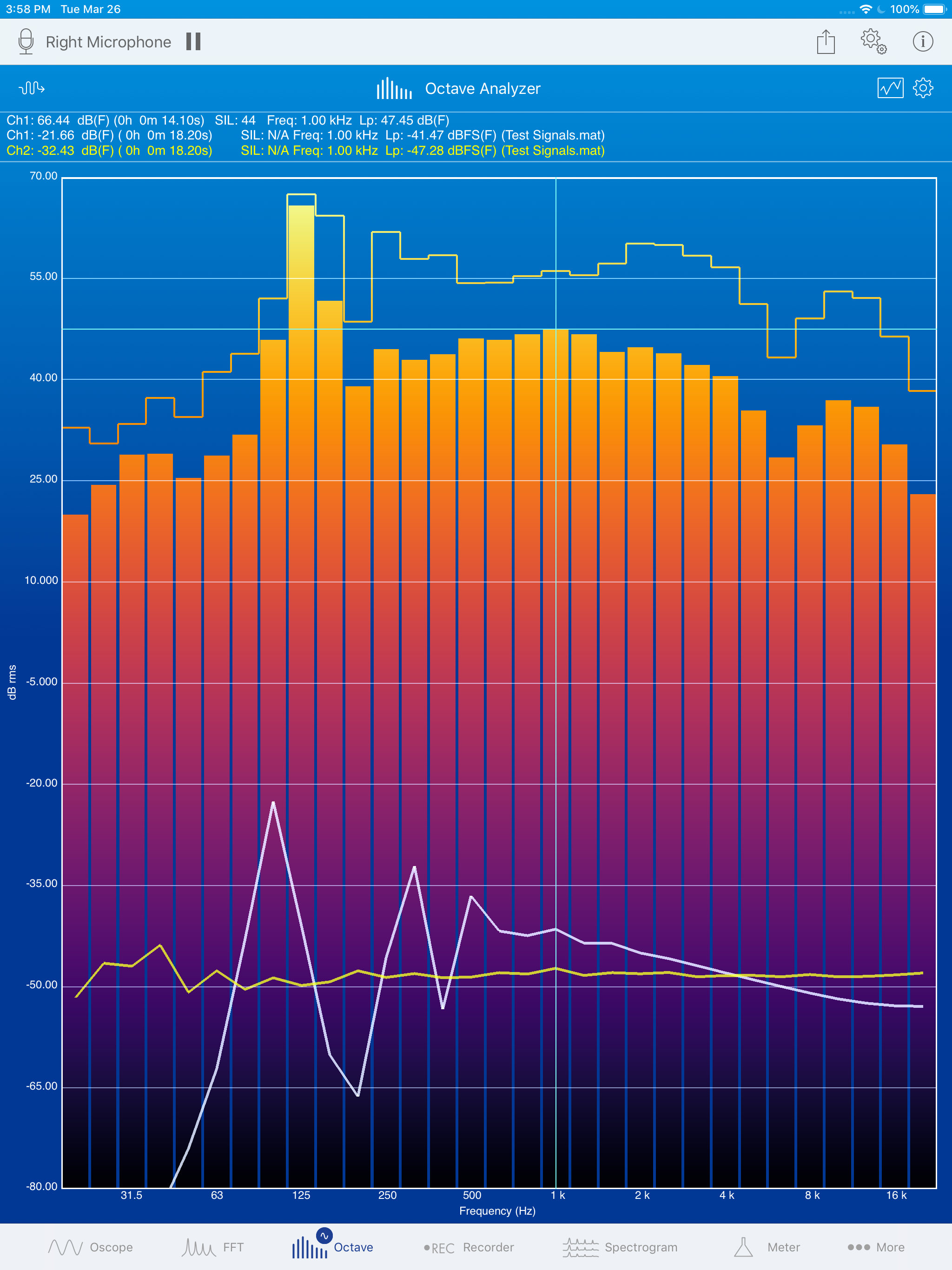 Octave Analyzer (RTA)