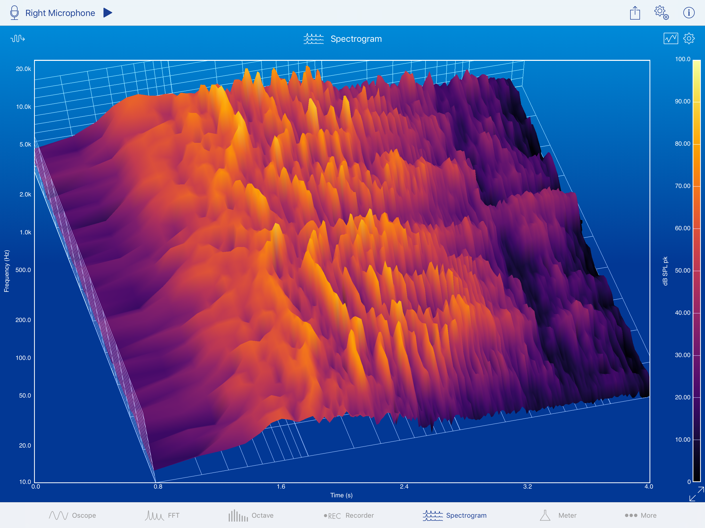 3D Spectrogram