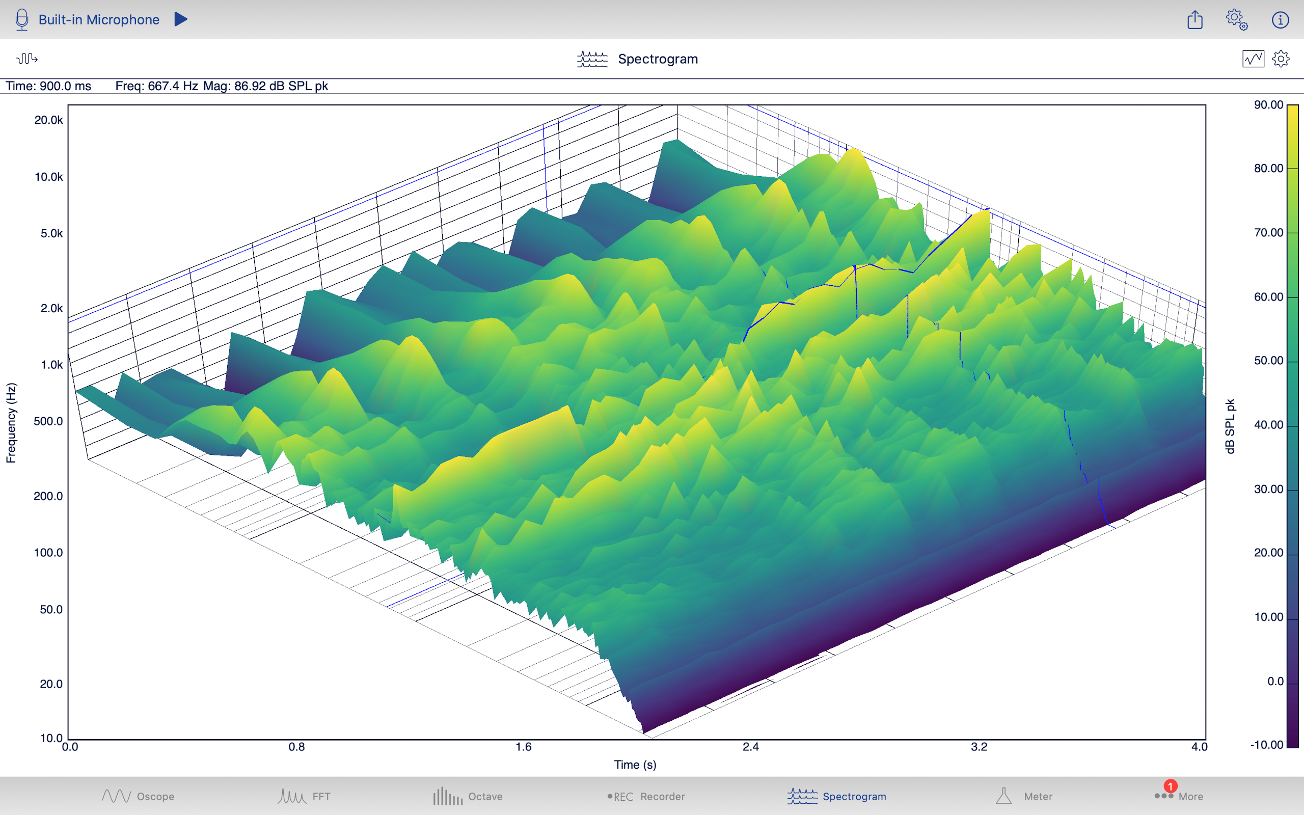 3D Spectrogram White Color Scheme