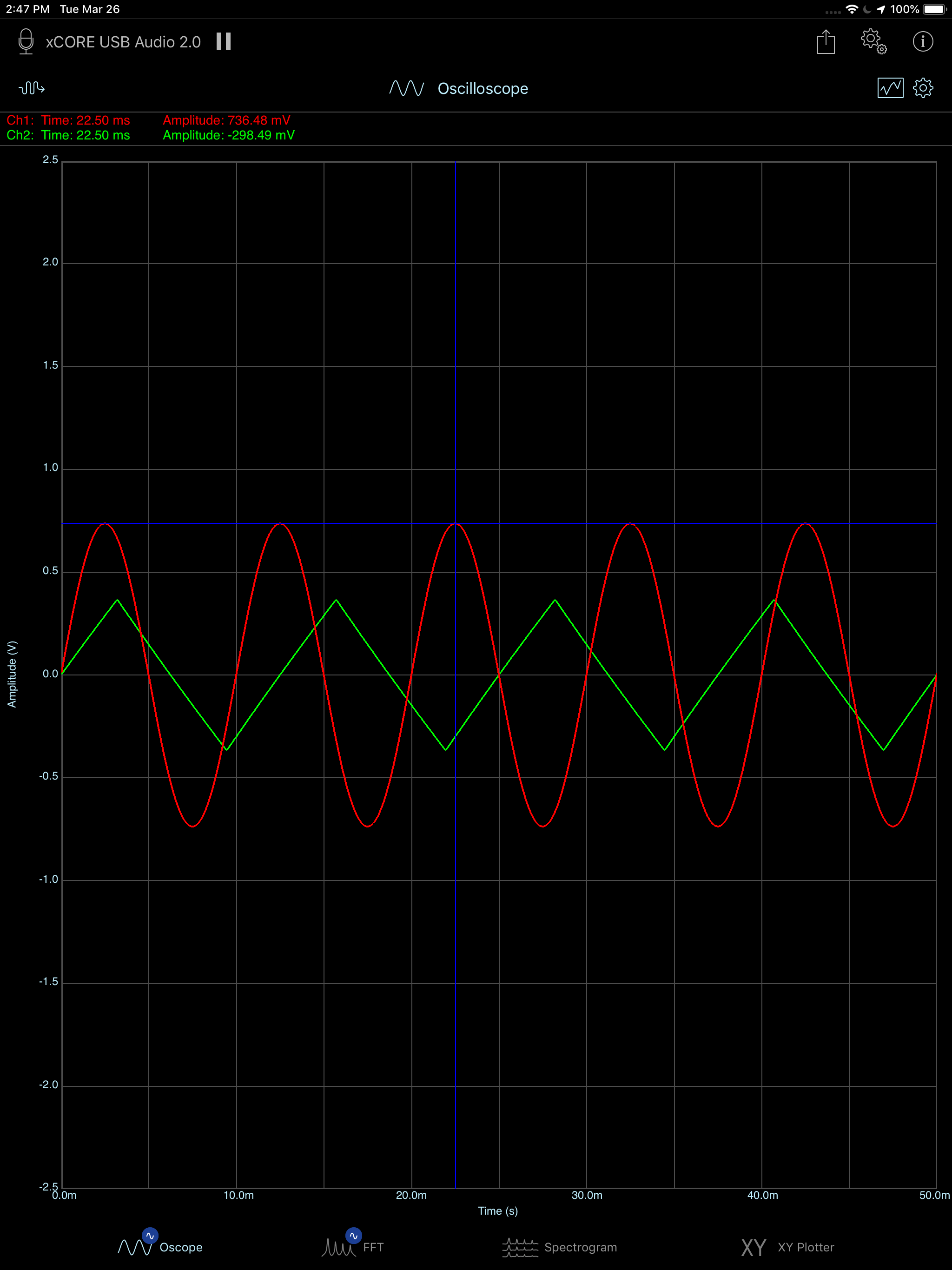 Oscilloscope Black Color Scheme