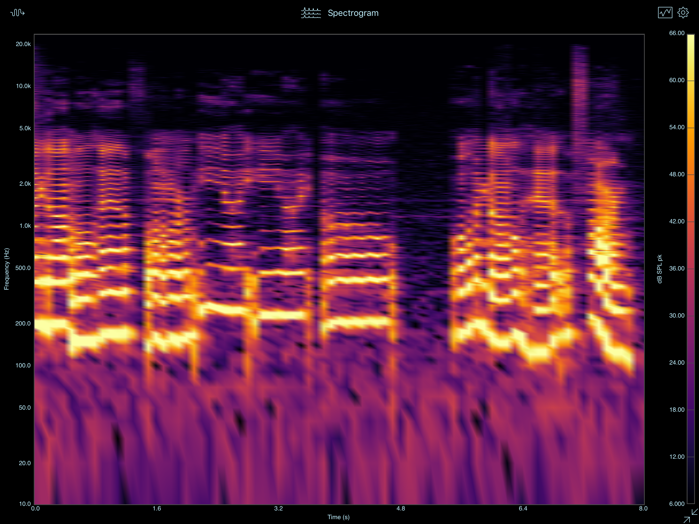 Spectrogram Black Background