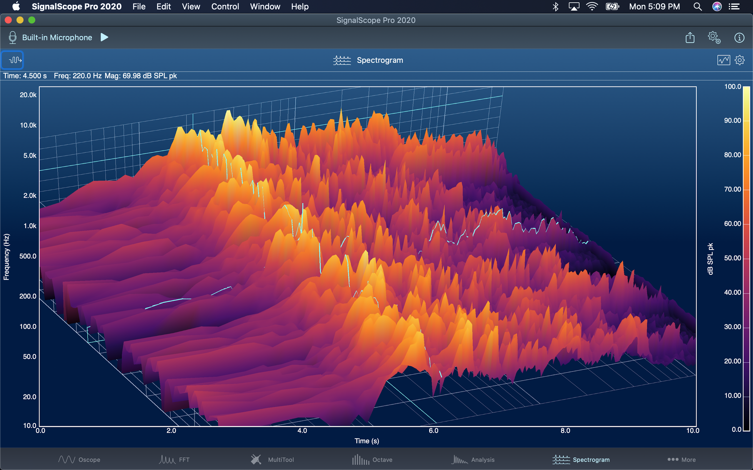 3D Spectrogram