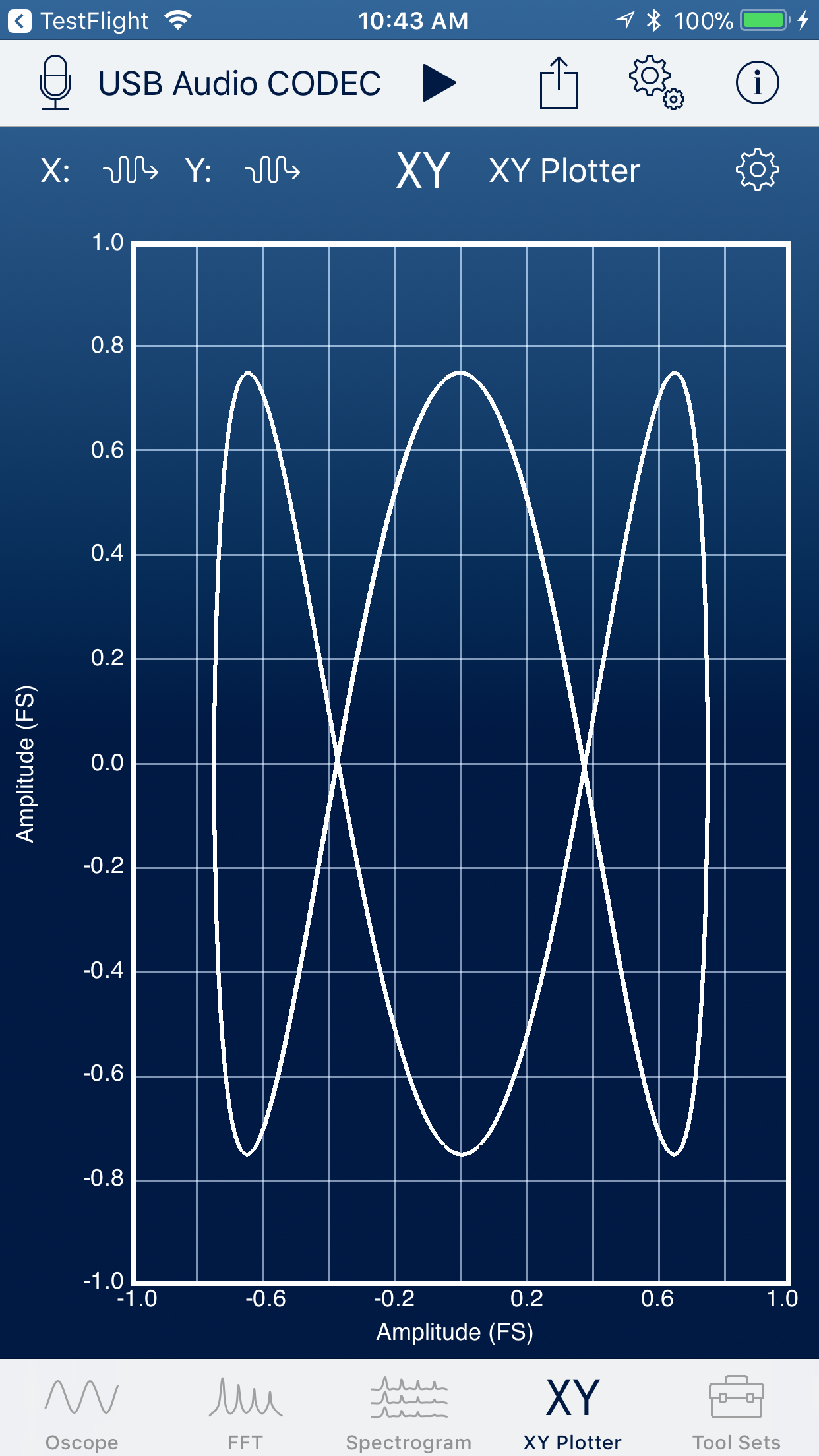 SignalScope X Basic Tool Set