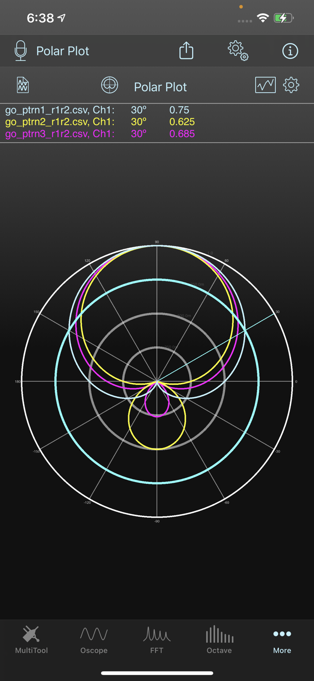 Polar Plot