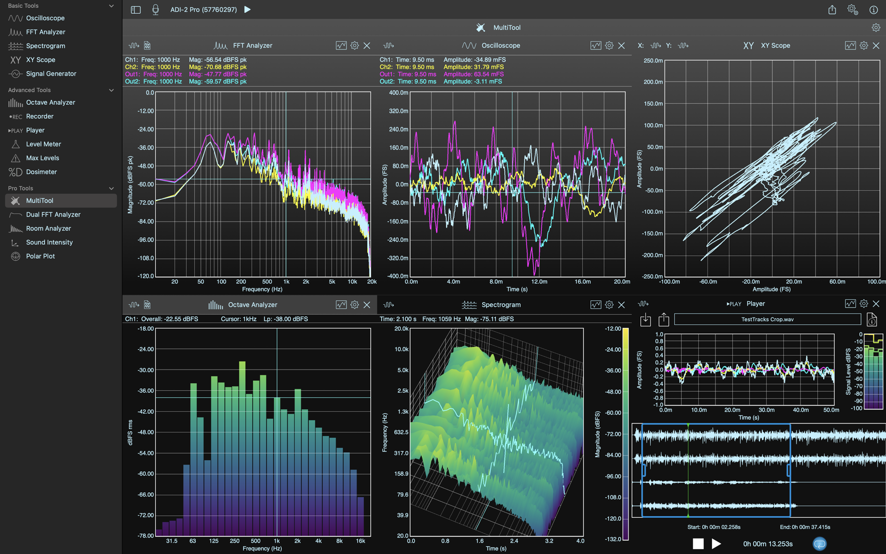 FFT Analyzer THD