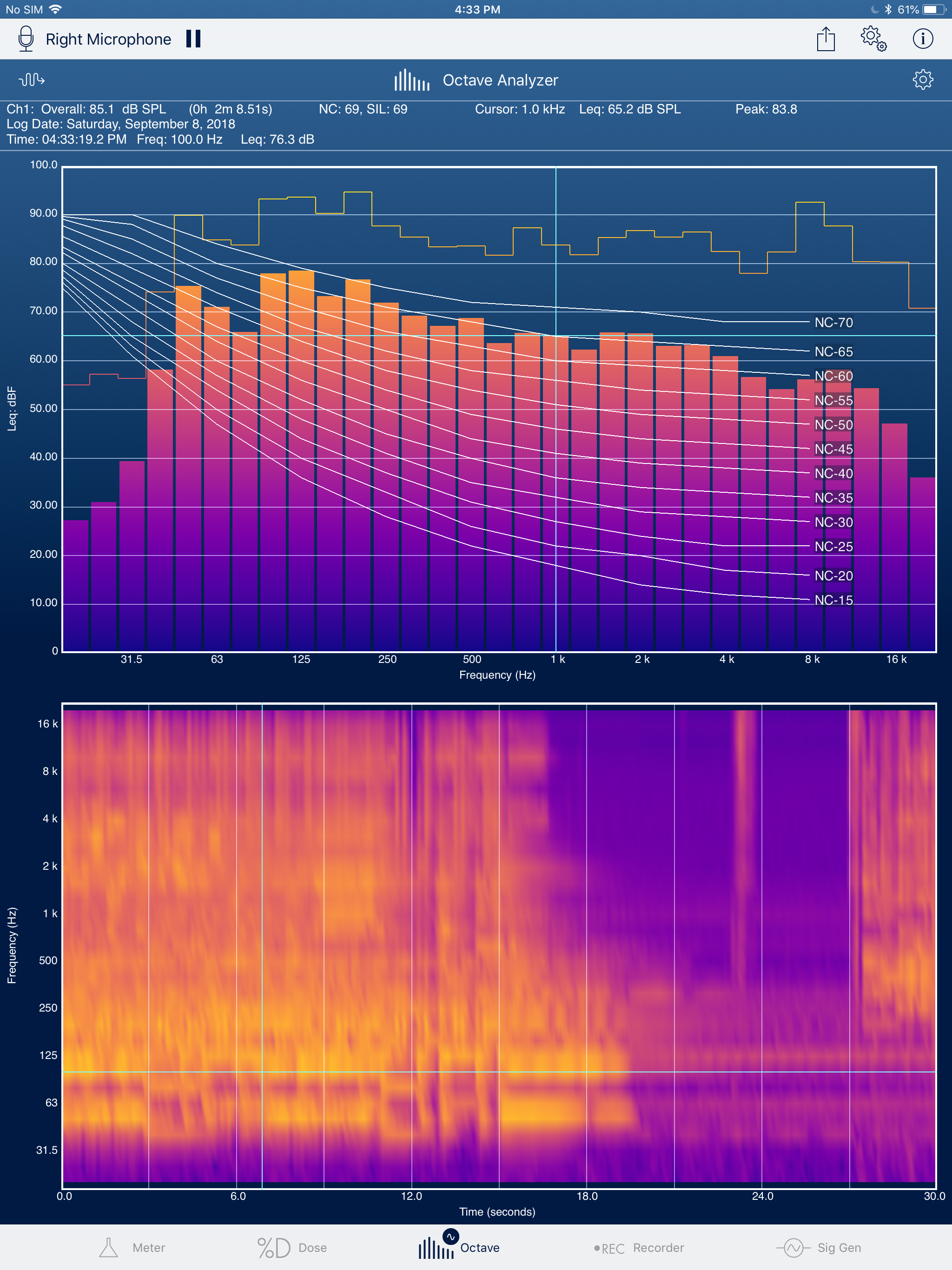 Octave Analyzer