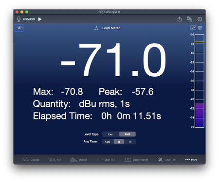 Voltage level in dBu