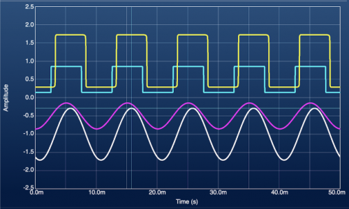 Dc Offset Audio Spectrogram Analyze DC-coupled audio inputs with SignalScope X – Faber Acoustical Blog