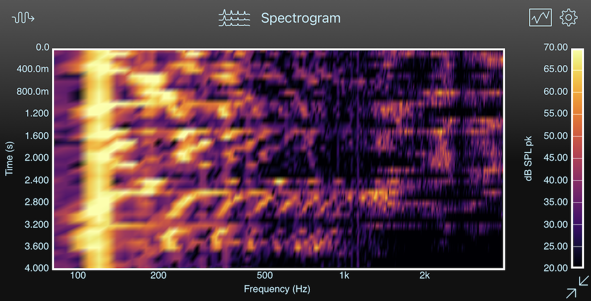 Signalscope SignalScope 12.1 brings new features to the Spectrogram – Faber ...